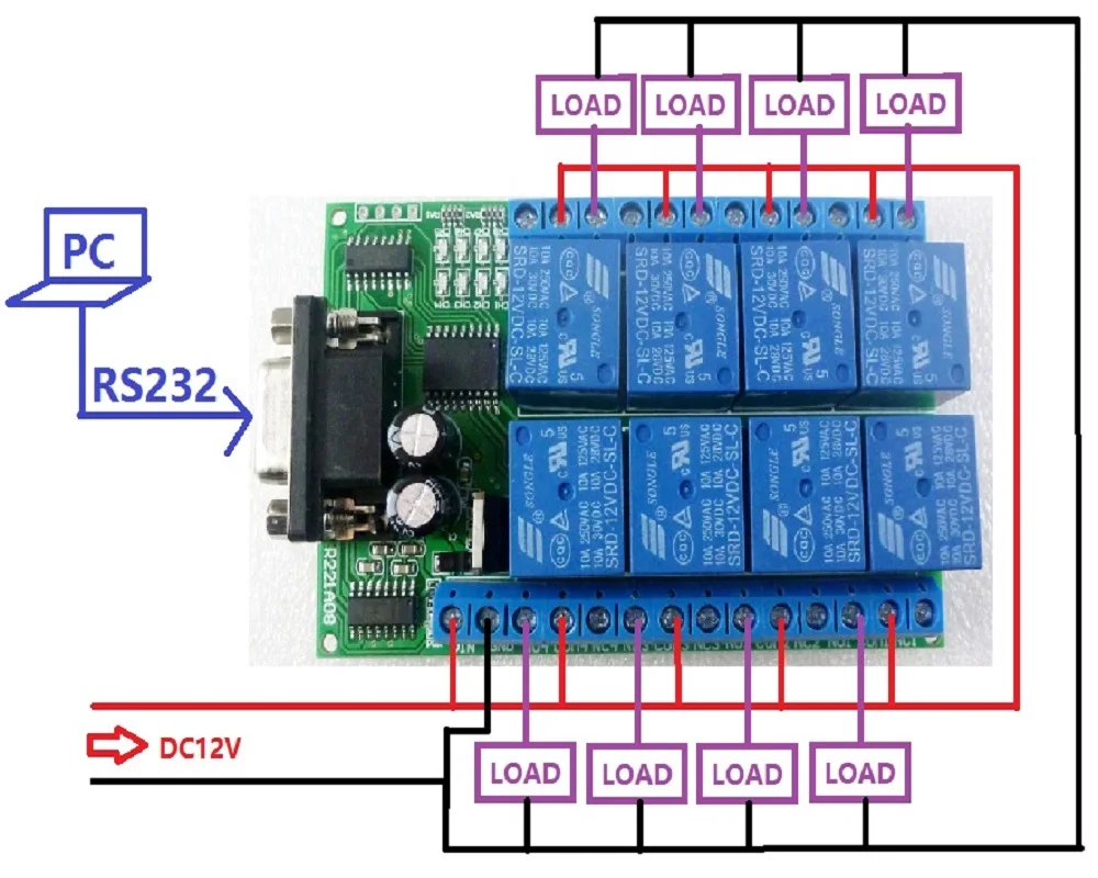 릴레이 보드 PC USB UART DB9 리모컨 스위치, PLC 스마트 홈 차고 문짝 자동차 알람 농장 모터용, DC 12V 8 CH RS232