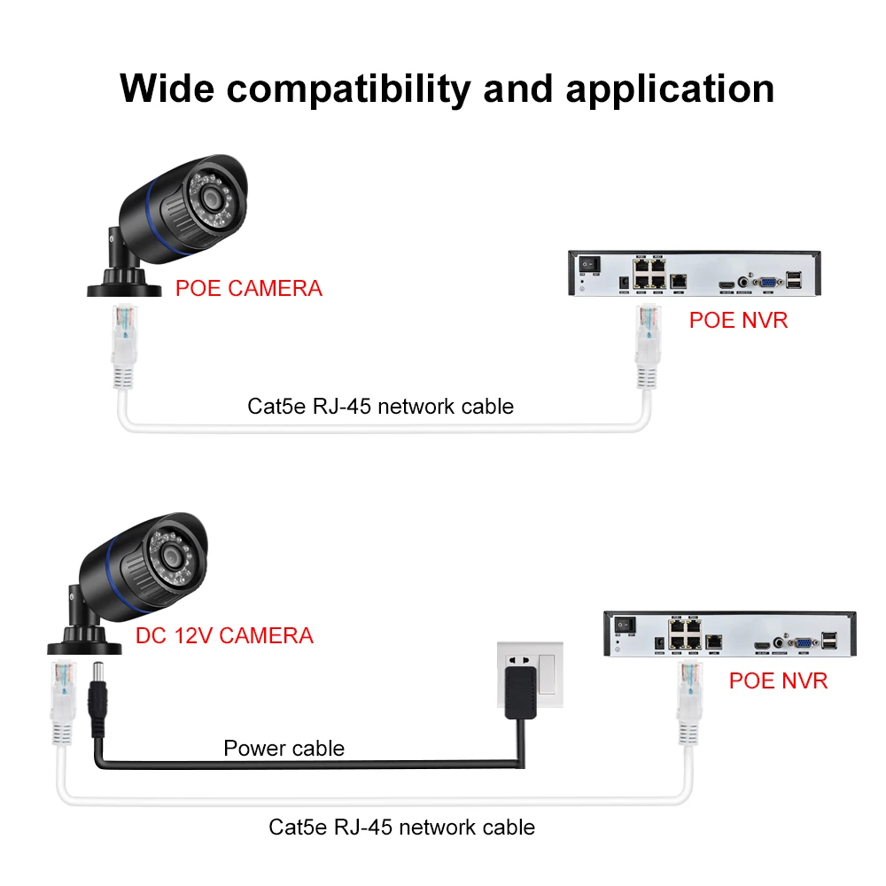 Ethernet Cable, 1 X Rj-45 - Male Cat 5 Cable, Security for 10Mbps/100Mbps  Network IP Cameras(10M)