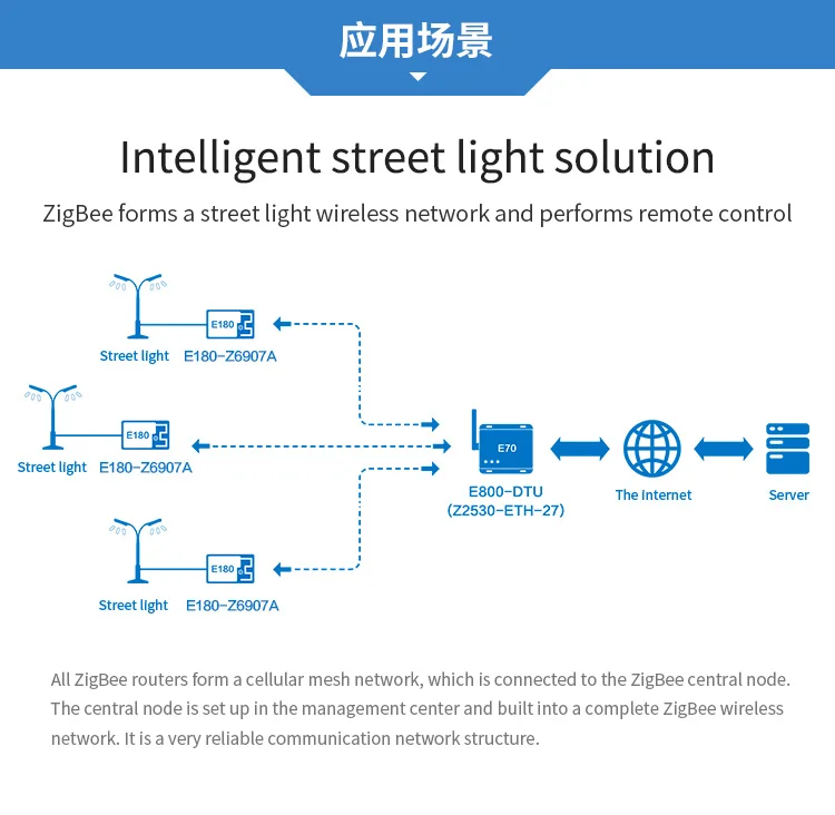 TLSR8269 ZigBee 3,0 IoT модуль SOC трансивер 2,4 ГГц E180-Z6907A 7dBm130m 32 бит MCU 512kb PCB антенна беспроводной передатчик