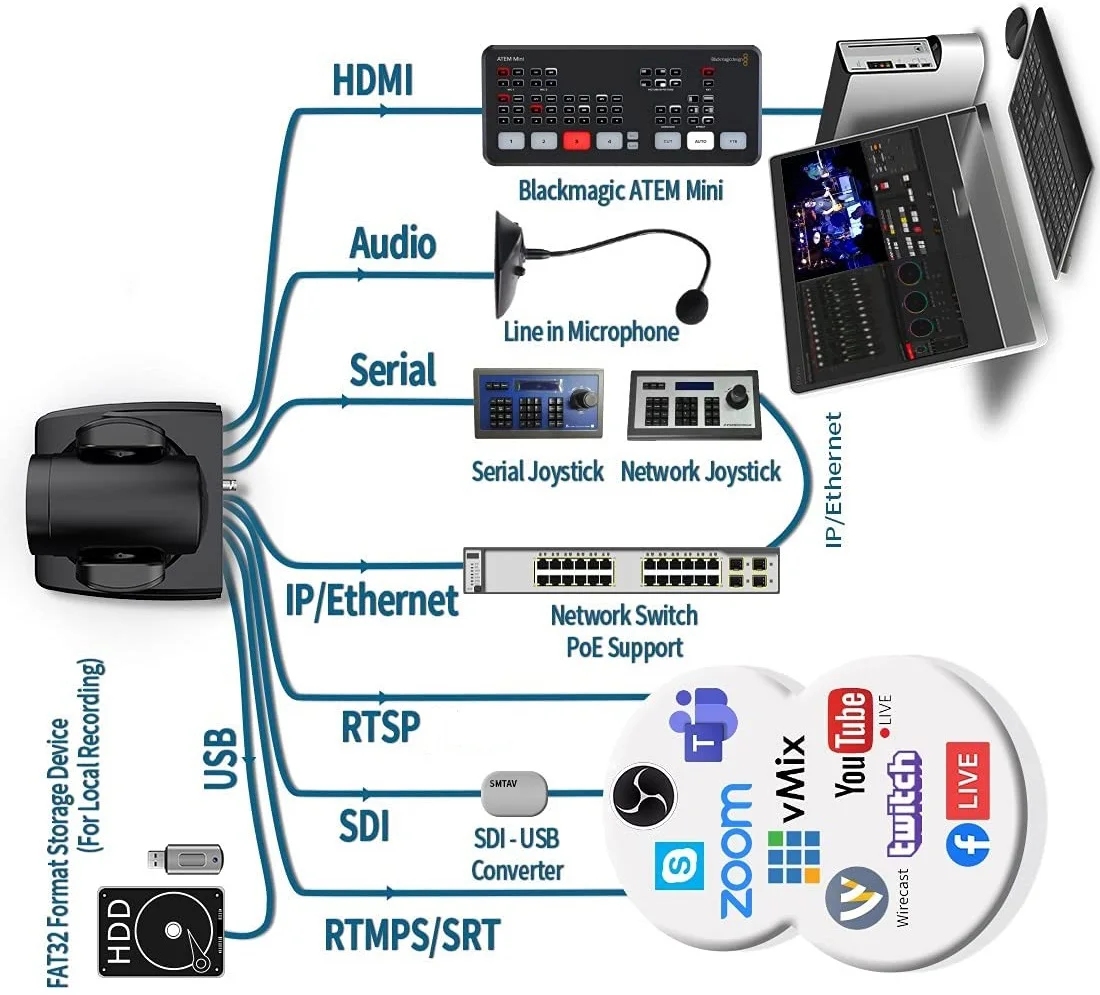HD PTZ video conference camera power adaptor ptz camera streaming power