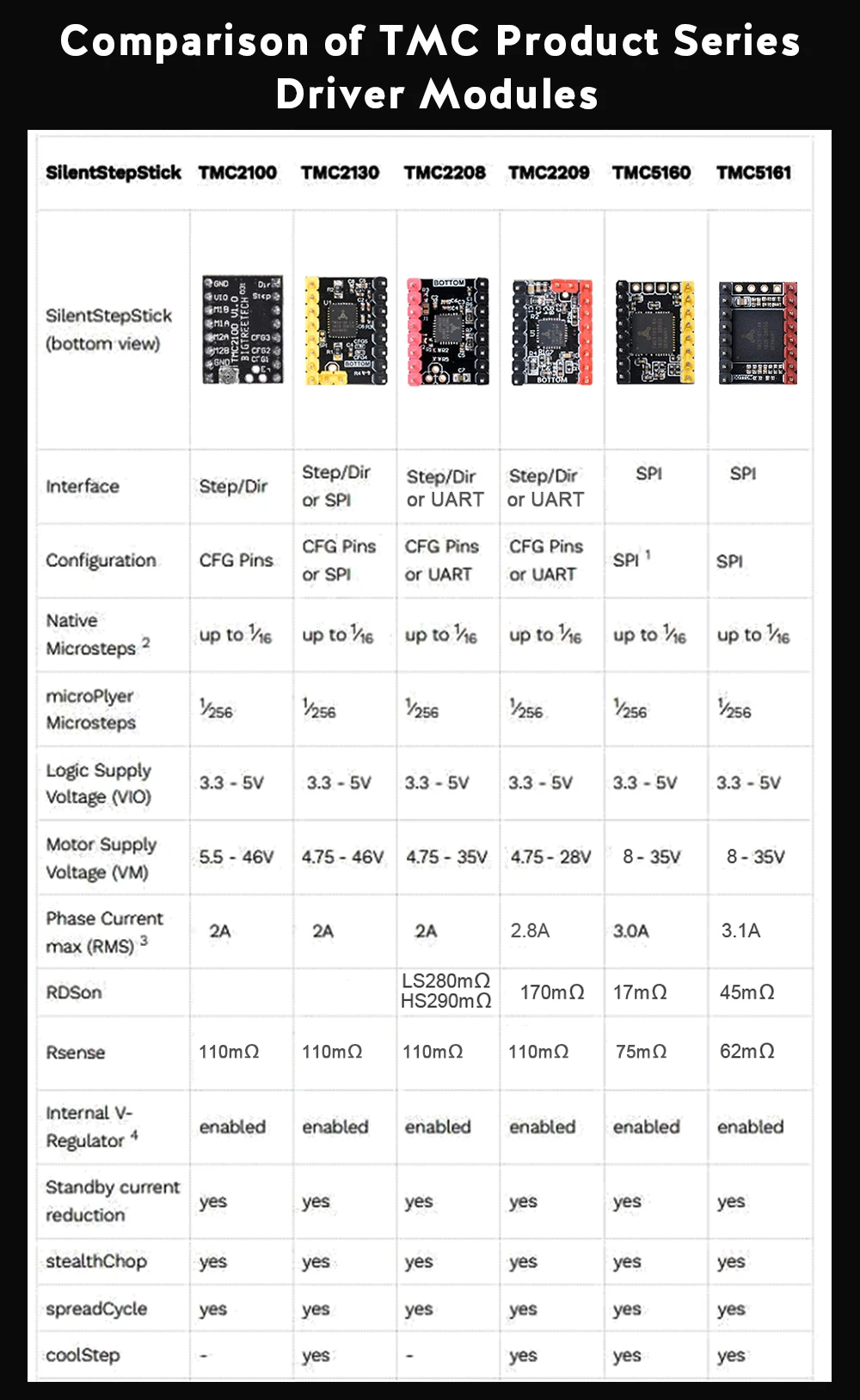 TMC5161详情页2_03(3)