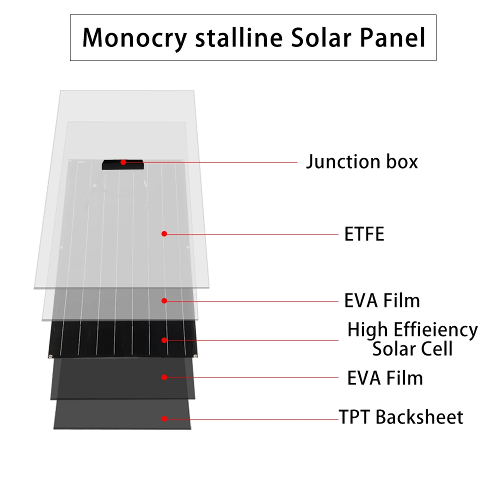 3000W ETFE Flexible Solar Panel Kit Complete Power Bank Panel Solar Power Generator System Charger for Smartphone Camping Car 2