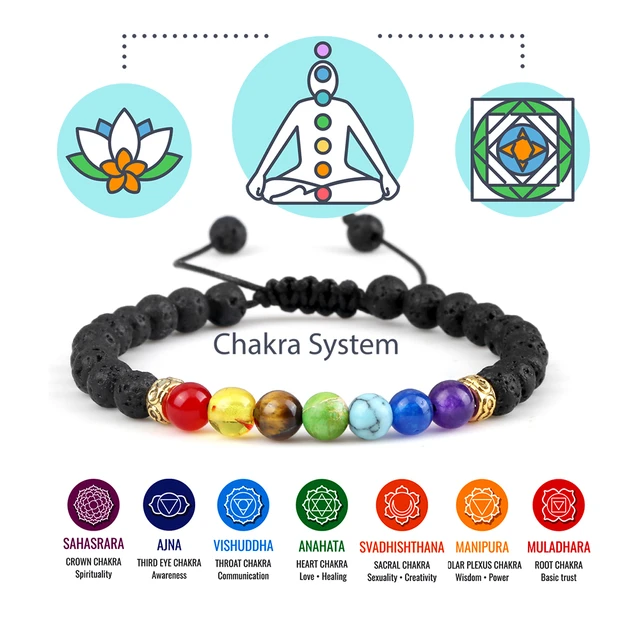 Chakra Bracelet with Seven Chakras in Different Colors and Names