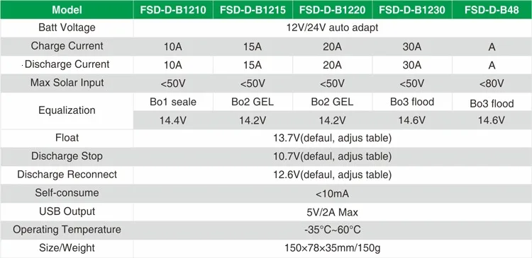 solar controller pwm 10A for solar power system LCD display FUSHIDE