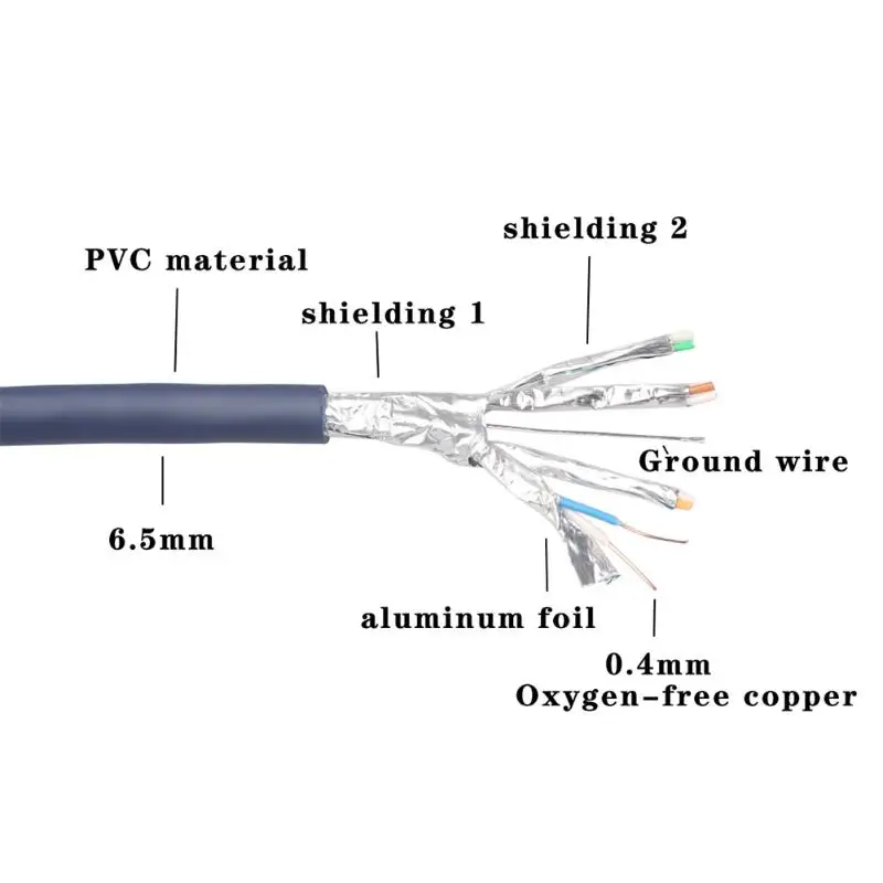 Ethernet Cat8 сетевой кабель с двойным экранированием SFTP RJ45 LAN 2000 МГц 40 Гбит/с патч-корд для коммутации ТВ ПК маршрутизатор ноутбука