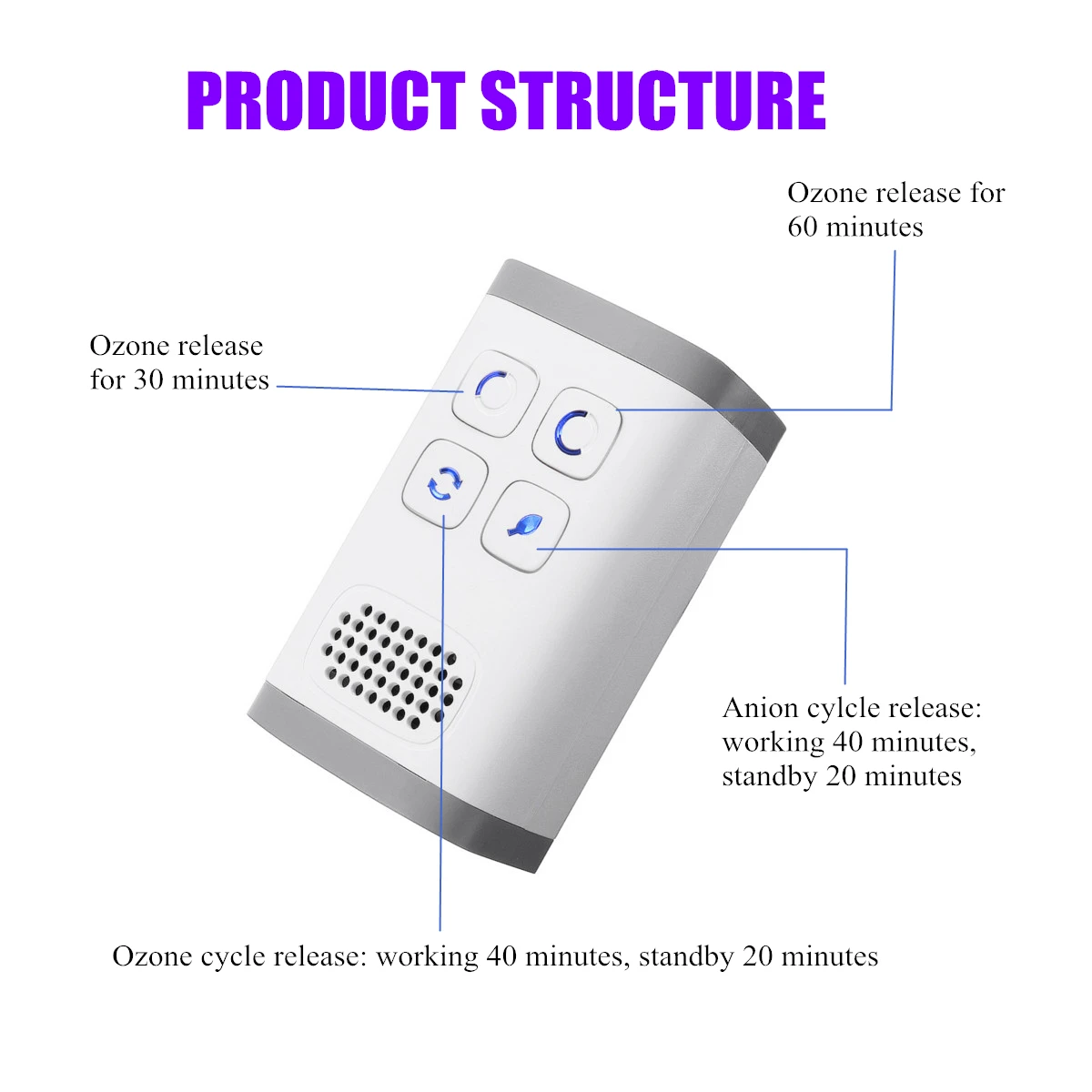 Billig AC110 240v Air Reiniger Ozon Generator Ionisator Generator FILTER Reinigung Hause Toilette Deodorant Haustier Deodorizer air ionisator