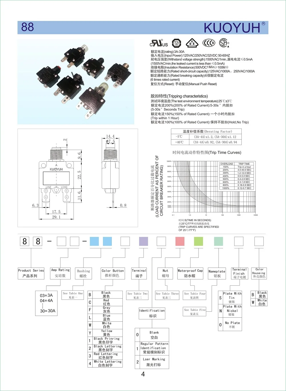 1Pcs 88 Series KUOYUH 3A 4A 5A 6A 7A 8A 9A 10A 11A 12A 13A 14A 15A 16A 17A 18A 19A 20A 23 25A 30A Overload Overcurrent Protector