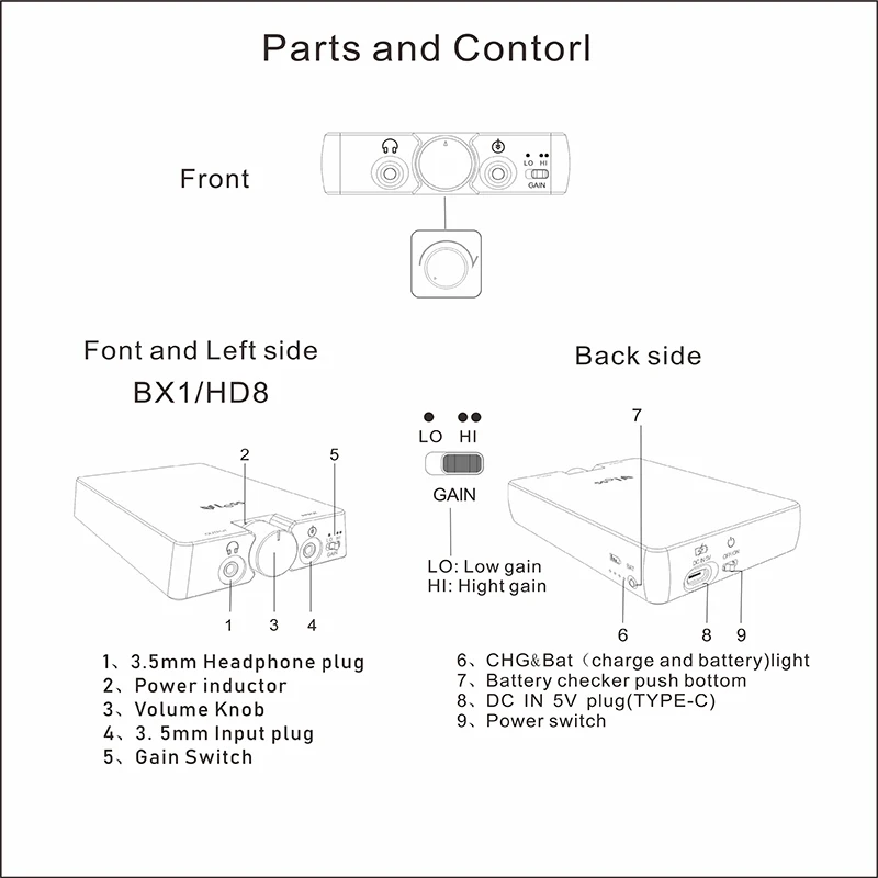 1 PCS Portable LESS  BX1 full discrete single end