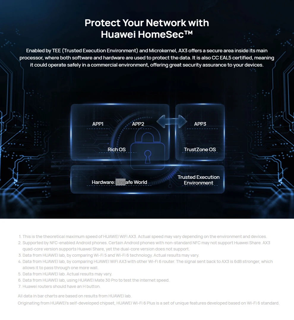 internet amplifier booster Brazil Version HUAWEI WiFi AX3 Pro Four Amplifiers 3000 Mbps AX3 Quad Core WiFi 6+ Wireless Router WiFi 5 GHz Repeater Dual-Band wifi amplifier 5g