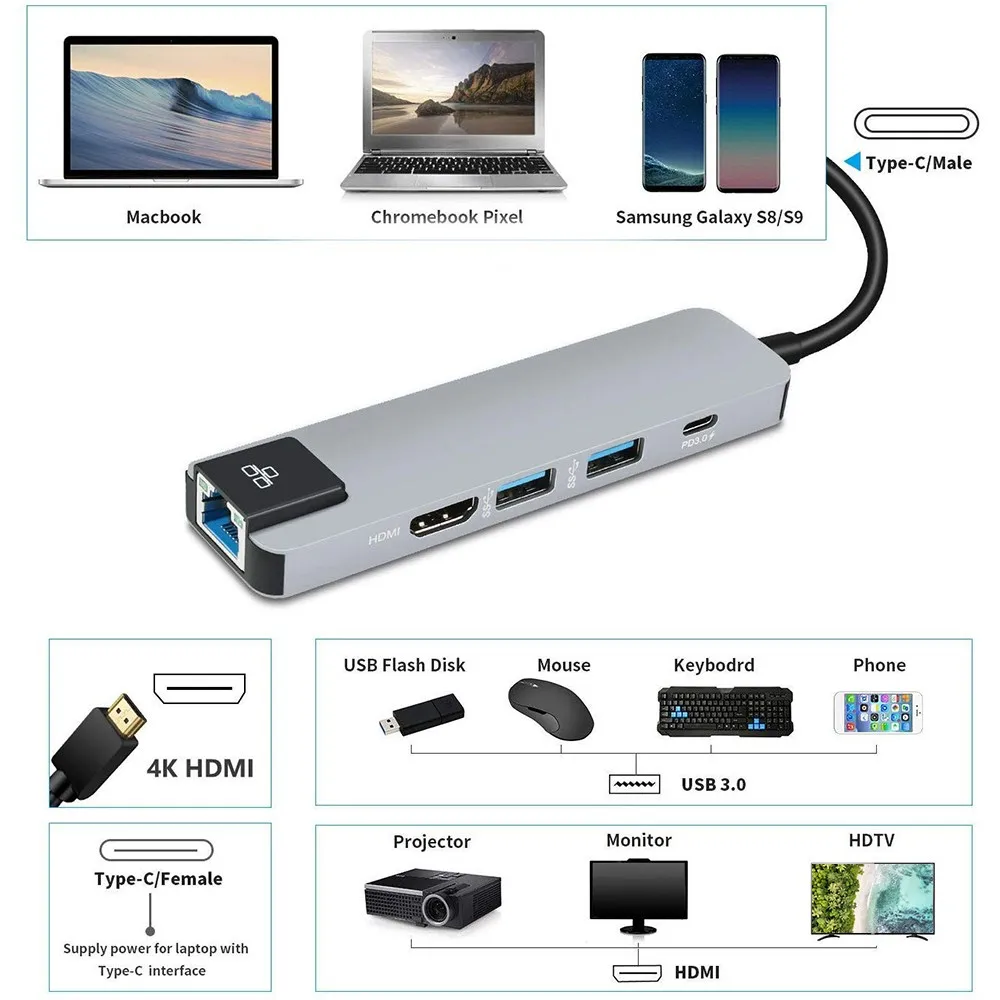 5 в 1 USB 3,0 концентратор C концентратор Мульти USB разветвитель USB 3,0 HDMI порт адаптер док-станция для MacBook Pro ПК Компьютерные аксессуары USB C концентратор