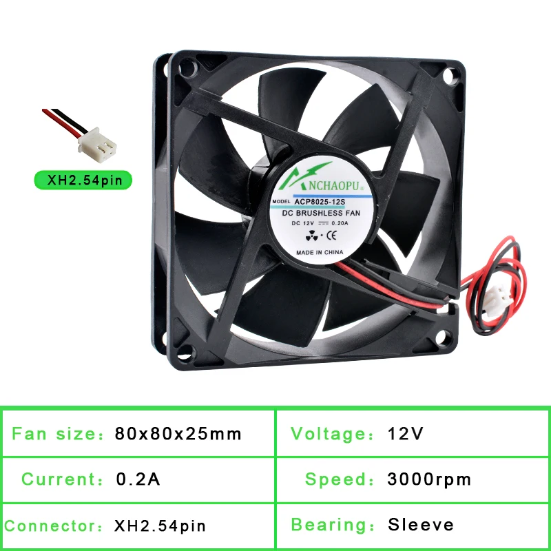 componentes de computadores