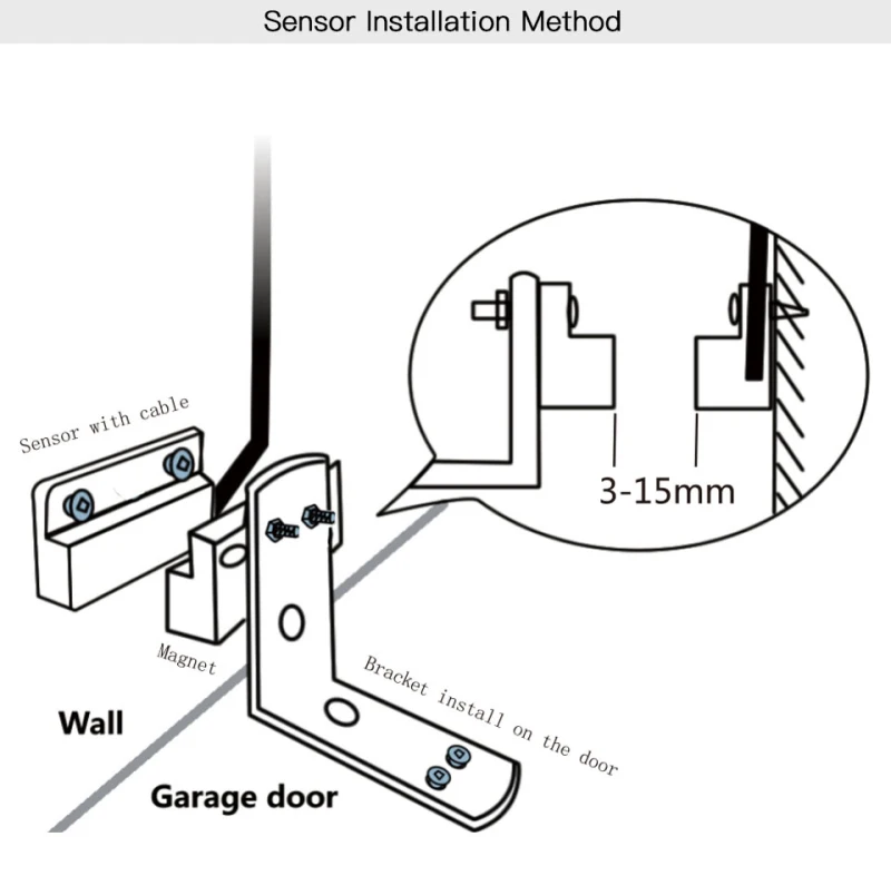 Smart Electronics