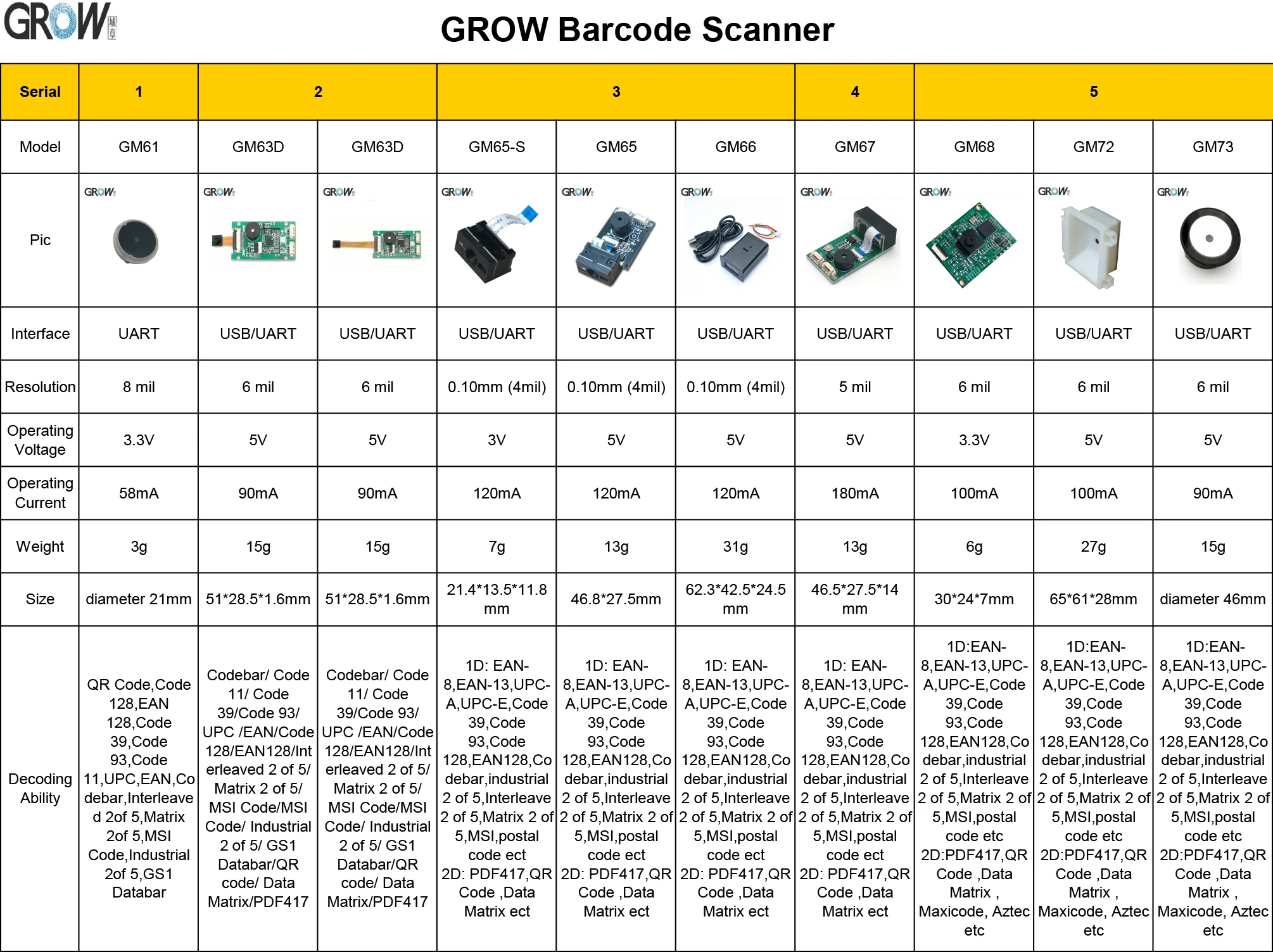 Crescer gm73 pequeno redondo fácil instalação usb