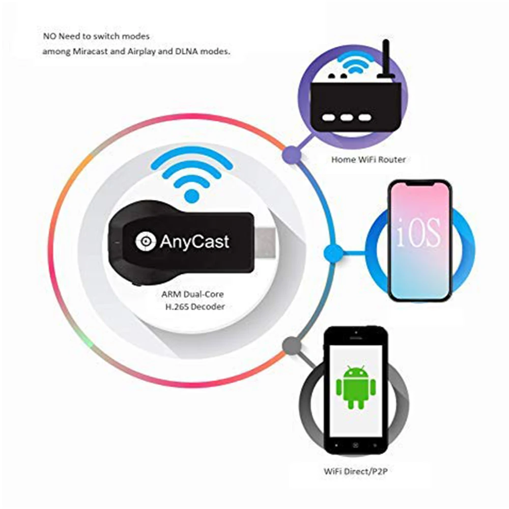 Anycast M100 2,4G 4K Miracast H.265 беспроводной DLNA AirPlay HDMI tv Stick Wifi дисплей ключ приемник для IOS Android PC