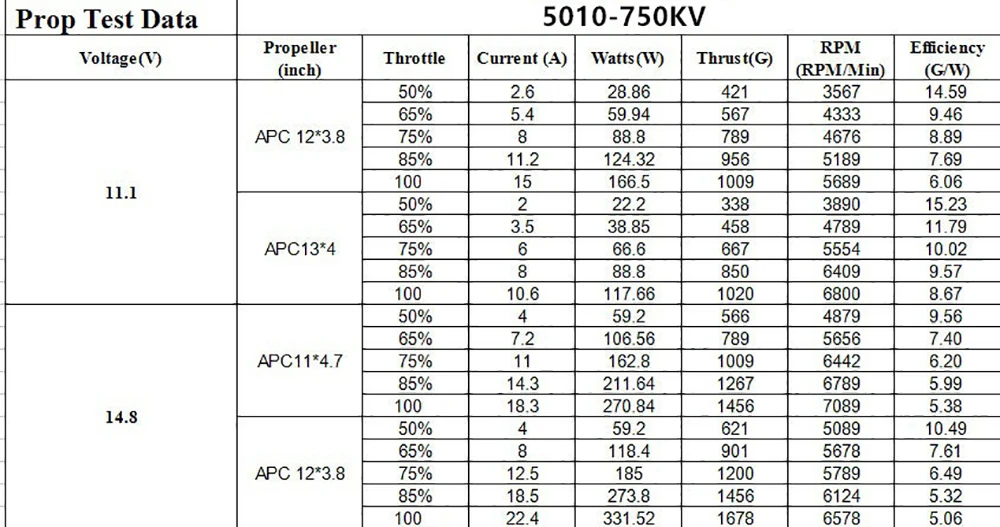 Aeronaves Multi-eixos, Alta qualidade