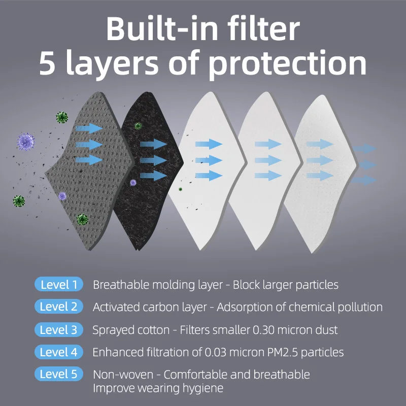 ROCKBROS-Cycling-Mask-PM2-5-Mask-Filter-Dust-Mask-Activated-Carbon-With-Filter-Anti-Pollution-KN95