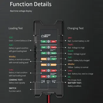 

Accurate Car-Battery-Detector Auto-Battery-Fault-Detection-Tool Support 12V/24V Vehicles