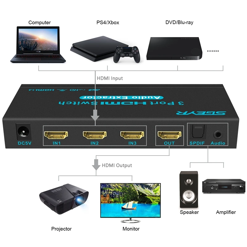 SGEYR 3x1 HDMI коммутатор с аудио выход оптический SPDIF 3 порта HDMI аудио коммутатор коробка селектор аудио экстрактор сплиттер 4 к x 2 к ARC 3D