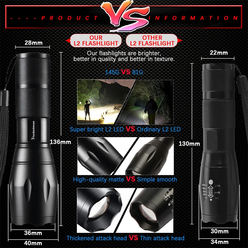 Most Powerful LED Flashlight High Power 5 Mode XM-L T6 L2 V6 Zoomable Rechargeable Focus Waterproof Torch 1*18650 or 3*AAA