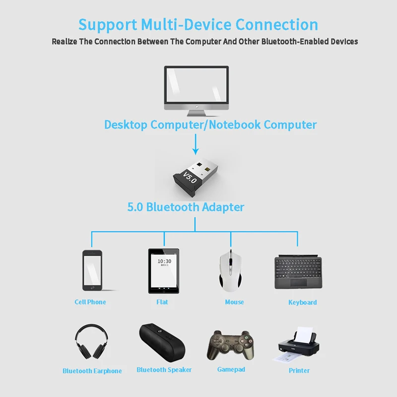 Bluetooth Adapter Nano USB Bluetooth 5.0 Dongle Wireless Audio Stick Receiver For PC Windows 10 8 7