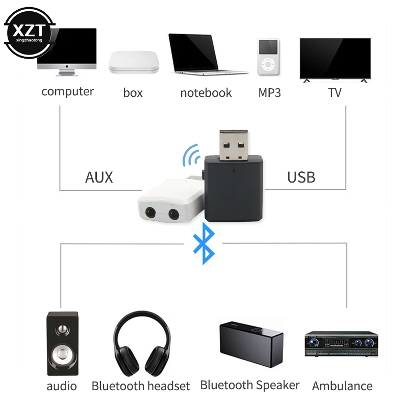 3 в 1 Bluetooth 5,0 аудио передатчик/приемник 3,5 мм кабель USB адаптер для ТВ ПК автомобильные наушники телефоны Mp3 адаптер EDR ключ