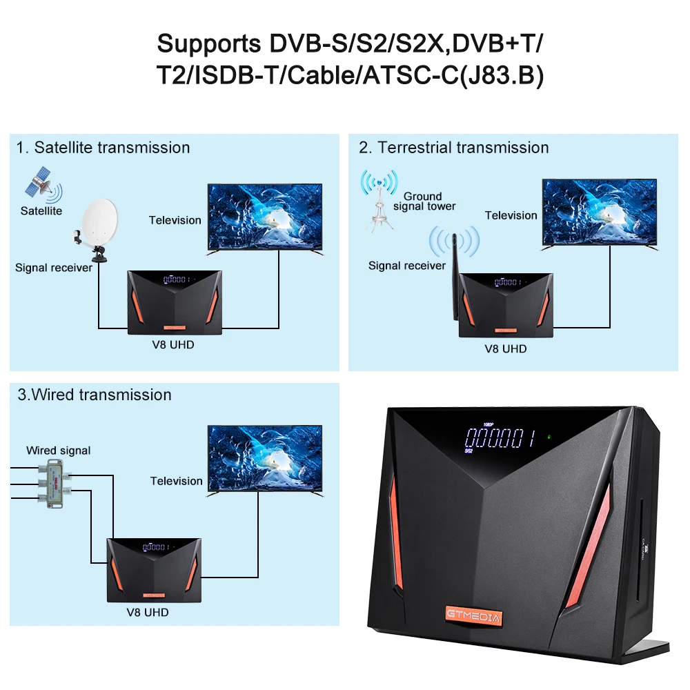 Ʈ ī   GT MEDIA V8 UHD 4K  ڴ DVB-S2X + T2 ű, m3u,H.265 HEVC/ WiFi,  CZ  