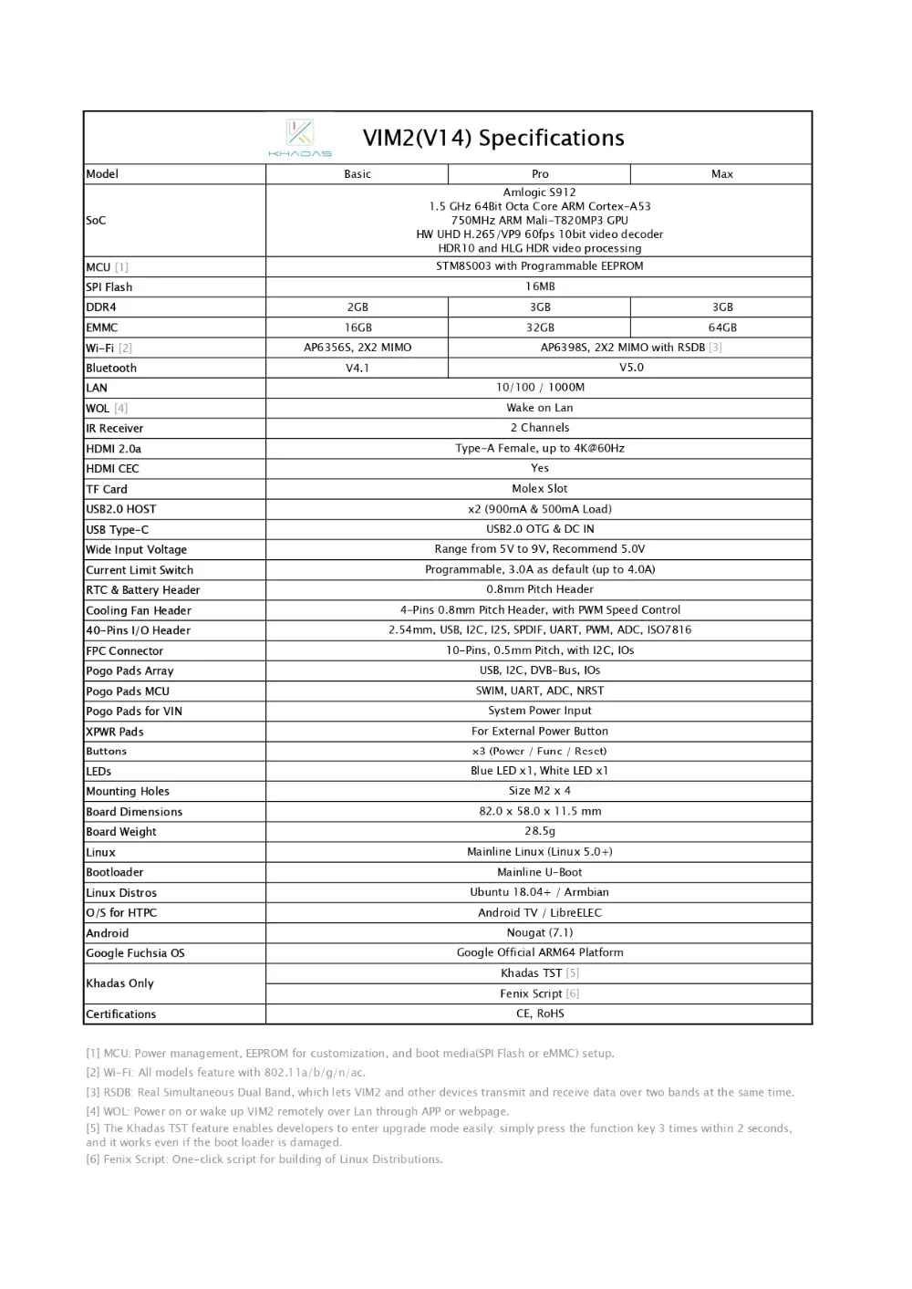 Khadas_VIM2 1.4_Specs_190403