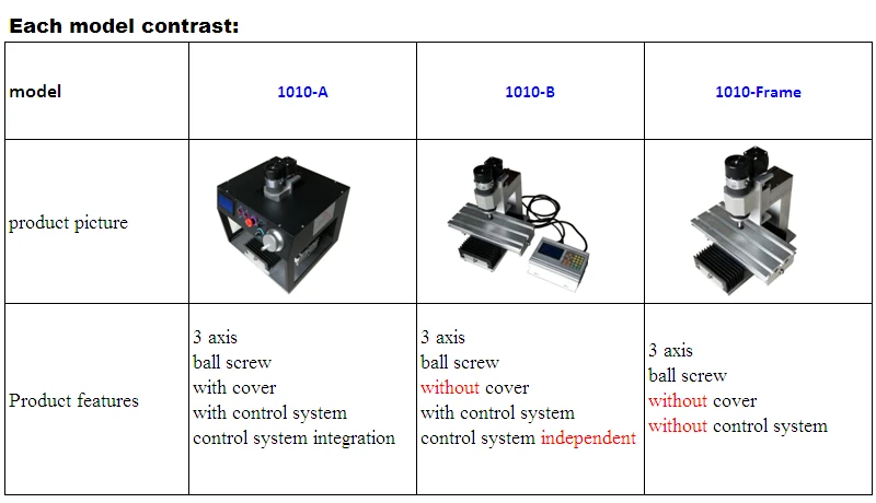 mini cnc router 1010-A (4)