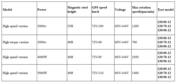 72v 96v 110 v-144v100km/h 5000w электрическое колесо для транспортных средств высокоскоростной электродвигатель мотоцикла DIY kit