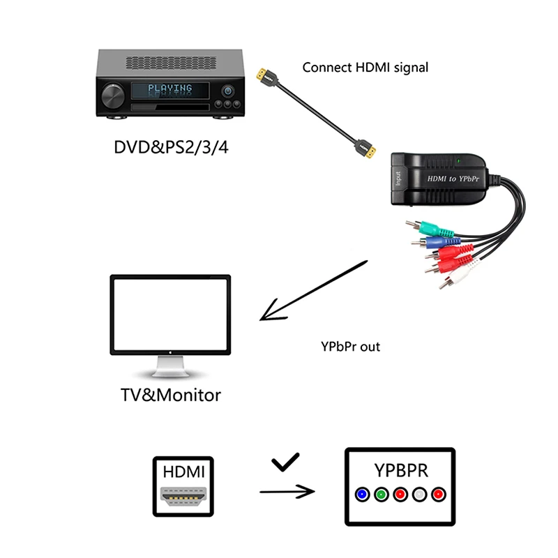  Hdmi a Ypbpr Hd Convertitore Maschio di Sincronizzazione Audio compatibile con Dvd E PS4 & Telecame