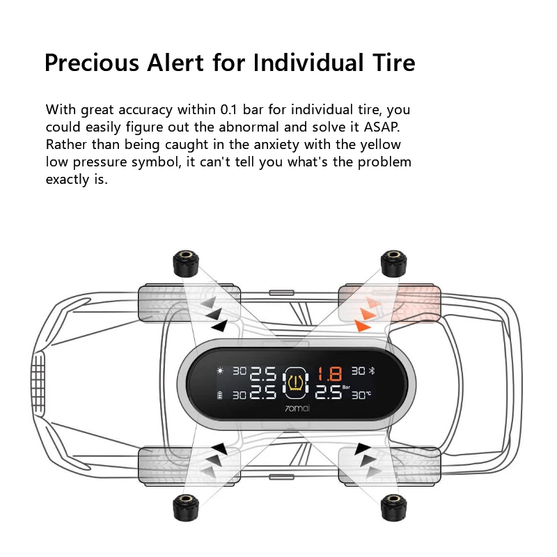 Original Xiaomi Youpin 70mai TMPS Tire Pressure Monitoring System Solar Power English APP Built-in/