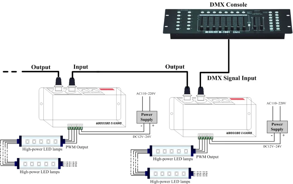 DC 5 в 12 В 24 В RGBW 4CH DMX 512 Декодер контроллер светодиодной ленты DMX к ШИМ RGBW светильник 4 канала* 4A 16A DMX512 декодер диммер