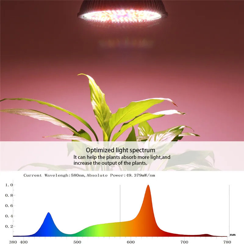 Светодиодный светильник для выращивания, полный спектр, 120 Вт, E27, ИК светодиодный светильник для выращивания, фитолампа для комнатной гидропоники, палатки, цветов, растений, светодиодный светильник для роста