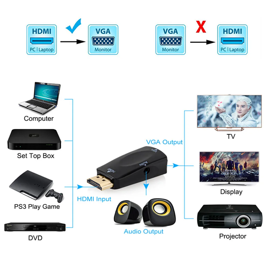 HDMI папа VGA 15 Pin Женский адаптер аудио кабель конвертер FHD 1080P 720P 480P для ПК ноутбука