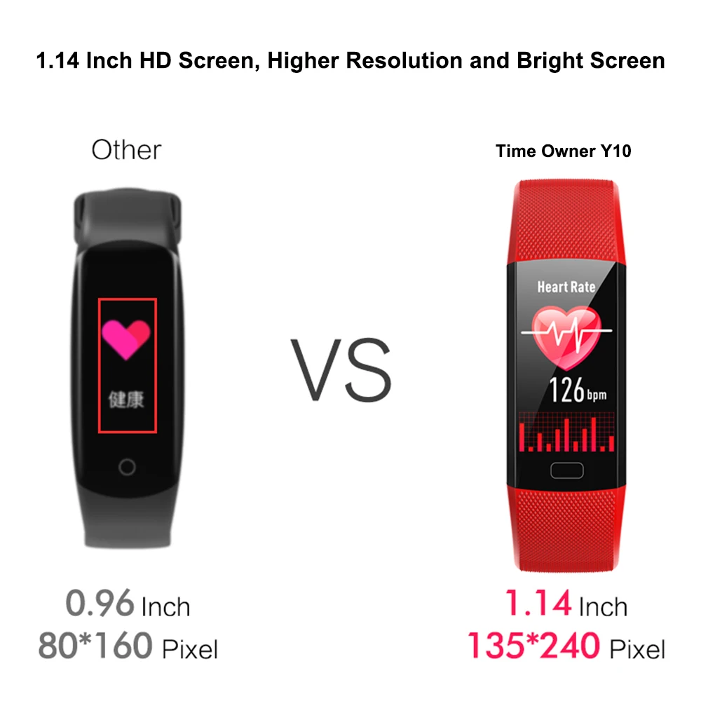  Time Owner Y10 1.14 inch Smart Band Pedometer Heart Rate Blood Pressure Monitor Fitness Bracelet IP - 33062635563