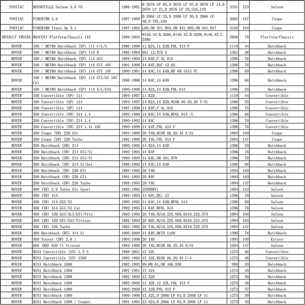 Автомобильный бензиновый топливный фильтр для daewoo espero Nexia Land Rover Defender Дискавери Freelander Range Rover 96130396 25055129 25171972