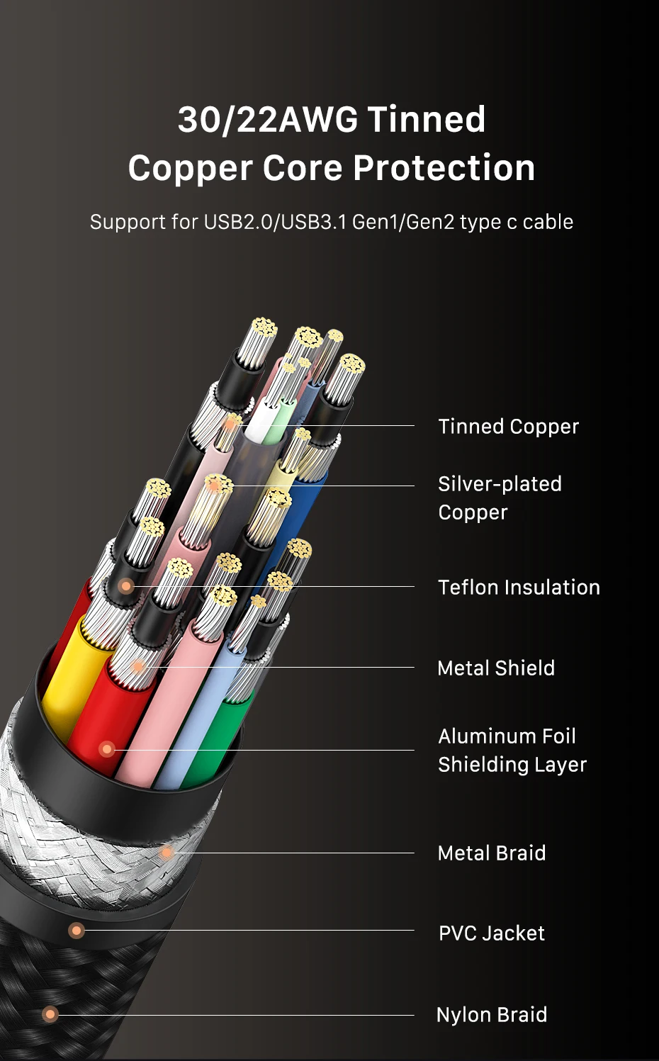 CABLETIME USB 4-Kabel PD 100 W USB-IF-zertifiziert 8K 60 Hz 40 Gbit/s Typ C Schnellladung kompatibel mit MacBook Pro Laptop C413 – Detail 12