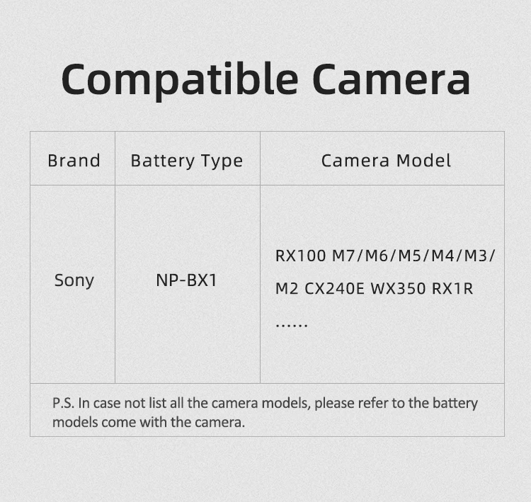 KingMa NP-BX1 NP BX1 Battery Charger LCD USB Charger For Sony  ZV-1 RX100M7 M6 M5 M4 M3 M2 RX1R II DSC-HX90 WX350 HX90 HX400 charger for smart band