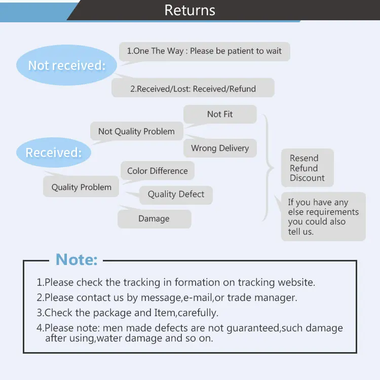 Return Change