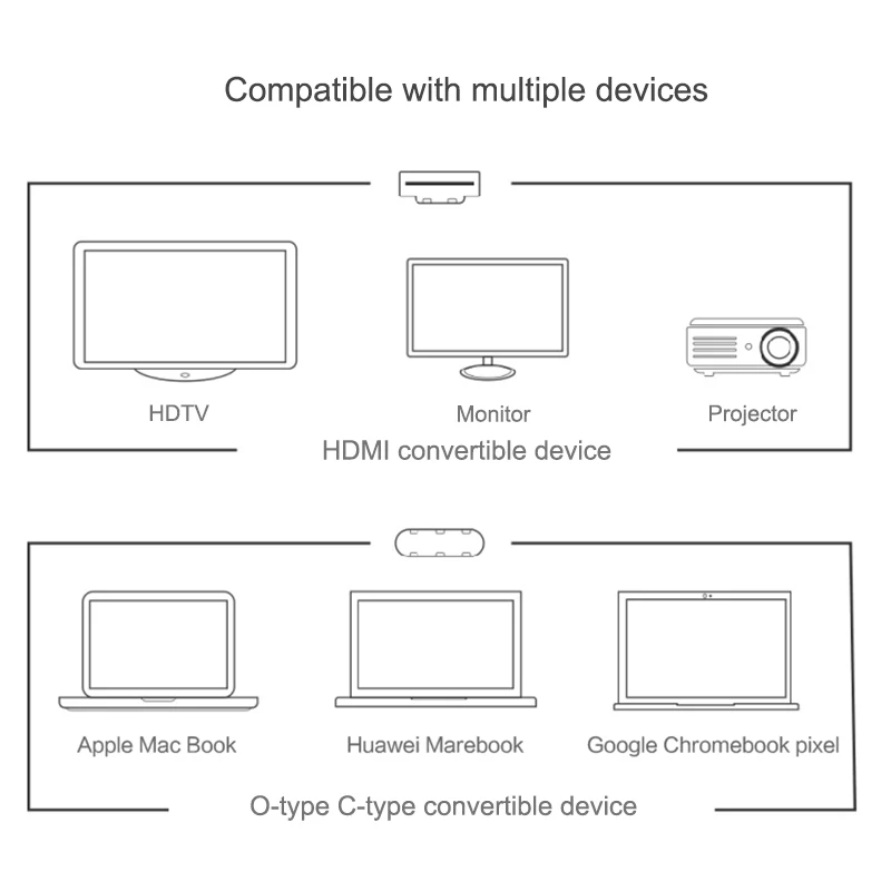 USB-C концентратор 7-в-1 Тип-C адаптер с 3 портами(стандарт 3,0 Порты HDMI Тип док-станция с USB Порты и разъёмы SD/микро SD кард-ридер для VDX99