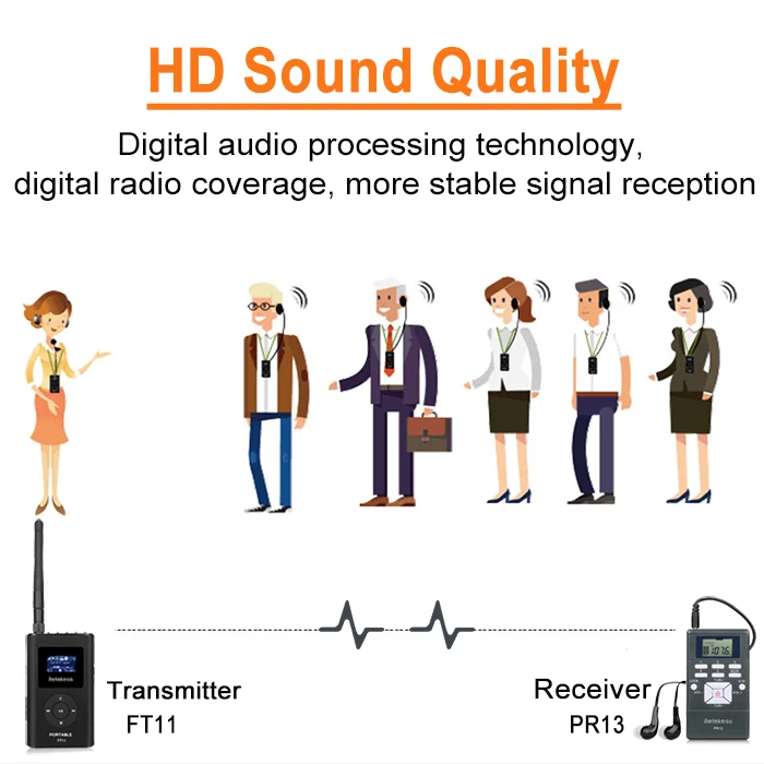 1 fm-передатчик FT11+ 10 fm-радиоприемник PR13 Беспроводная система передачи голоса для обучения церковным митингам