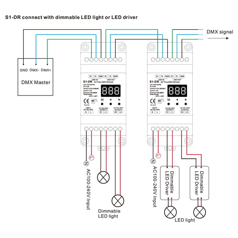 2CH 1A 576 Вт DMX декодер DMX512 конвертировать ТРИАК диммер Светодиодный контроллер лампы с использованием для Triac светодиодные с регулируемой яркостью AC100-240V