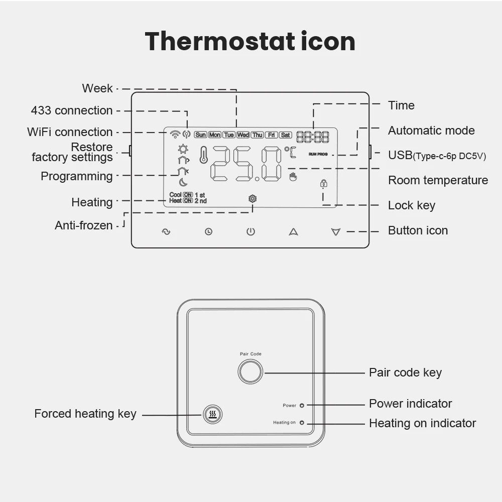 Cheap Sistema inteligente de controle de temperatura