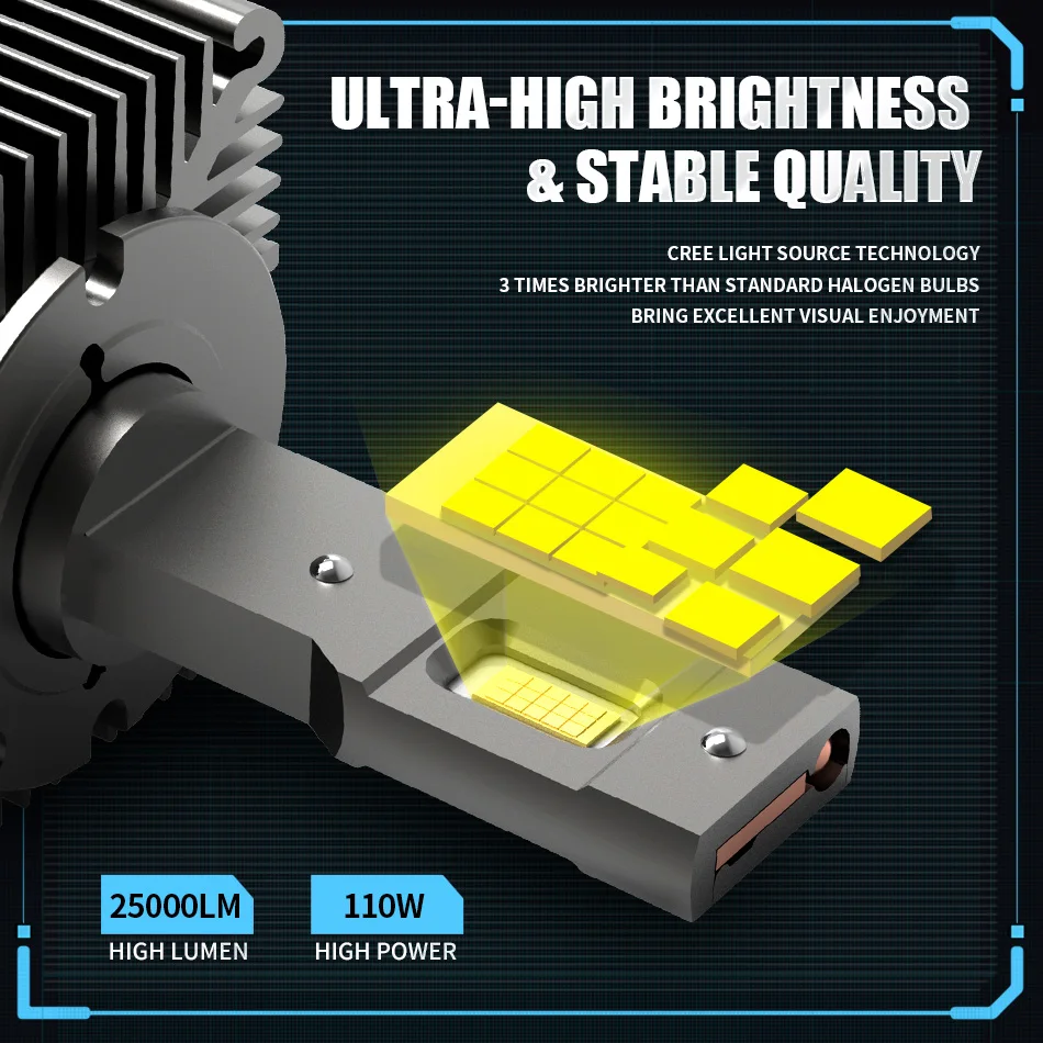 LED Car Headlights AILEO Mini 1:1 Canbus 6500K Cold White D1S D1R D2S D2R D3S D3R D4S D4R 110W 25000LM Auto Light Update Kit