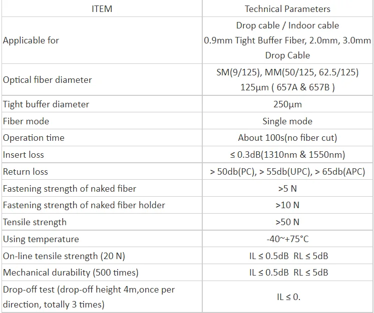 Equipamentos de fibra óptica