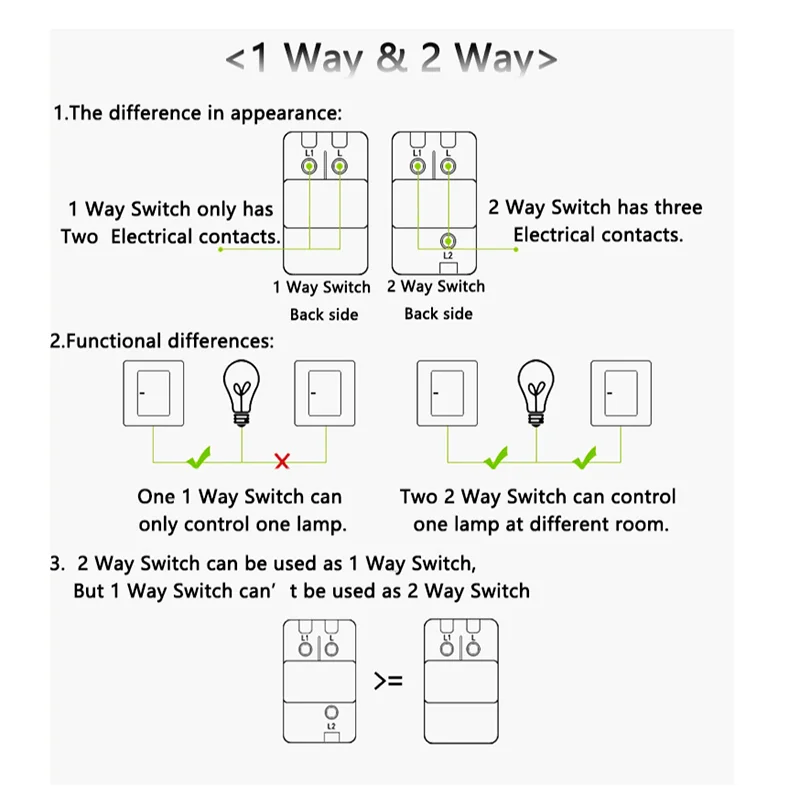 Atlectric DE EU RU Plug Power Double Socket Dual USB Port 1 2 3 4 Gang Lamp Light Switch Wall Socket Electrical Plastic Outlet