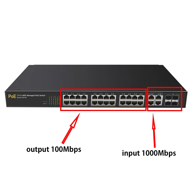 мощность коммутатора