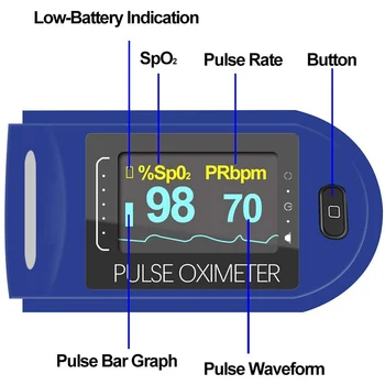 

Portable Finger Pulse Oximeter Blood Oxygen Heart Rate Saturation Meter Oximetro De Dedo Saturometro Medical equipment