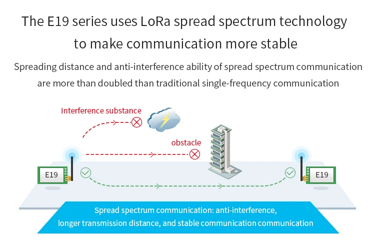 1 шт. SX1278 LoRa 433 МГц РЧ приемопередатчик E19-433M30S большой диапазон cdssenet SPI SX1276 SMD передатчик и приемник РЧ модуль 433 МГц