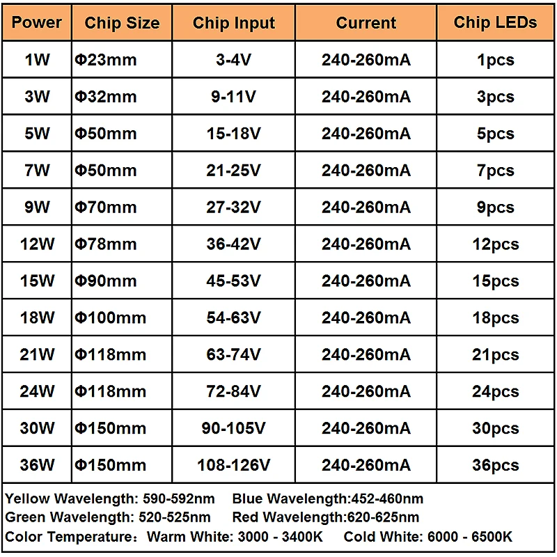 Светодиодный радиатор с алюминиевым основанием 1 Вт 3 5 7 9 12 15 18 21 24 30 Вт|led board panel|led